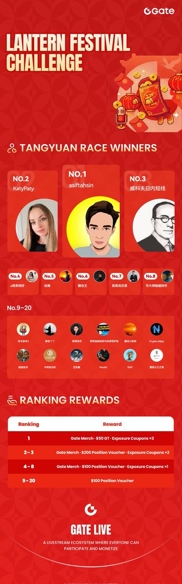 Thank you <a href="/Gate_Livezh/">Gate Live 华语 | 主播招募中</a> <a href="/Gate__Live/">Gate Live | Streamers Wanted</a>