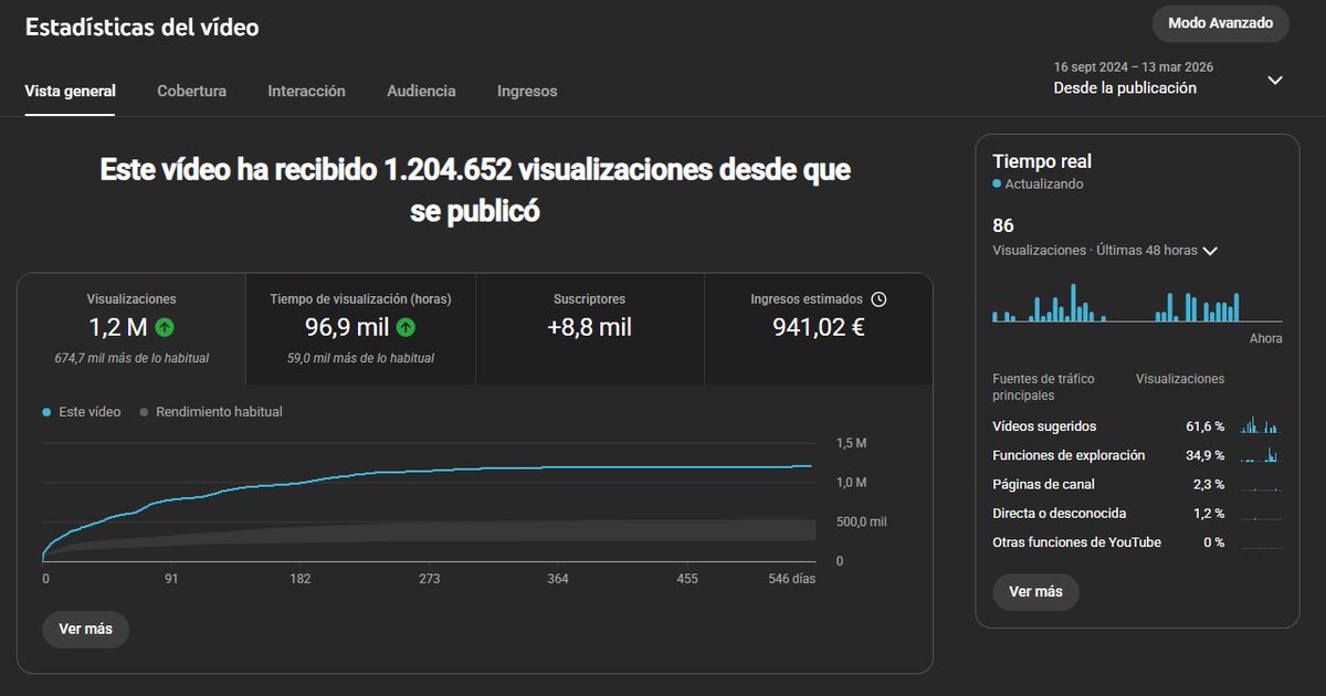 La Cueva De Patch tweet media