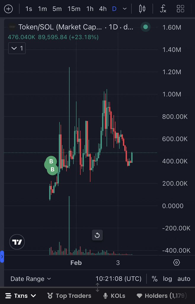 TokenizeDog ⚡️ tweet media