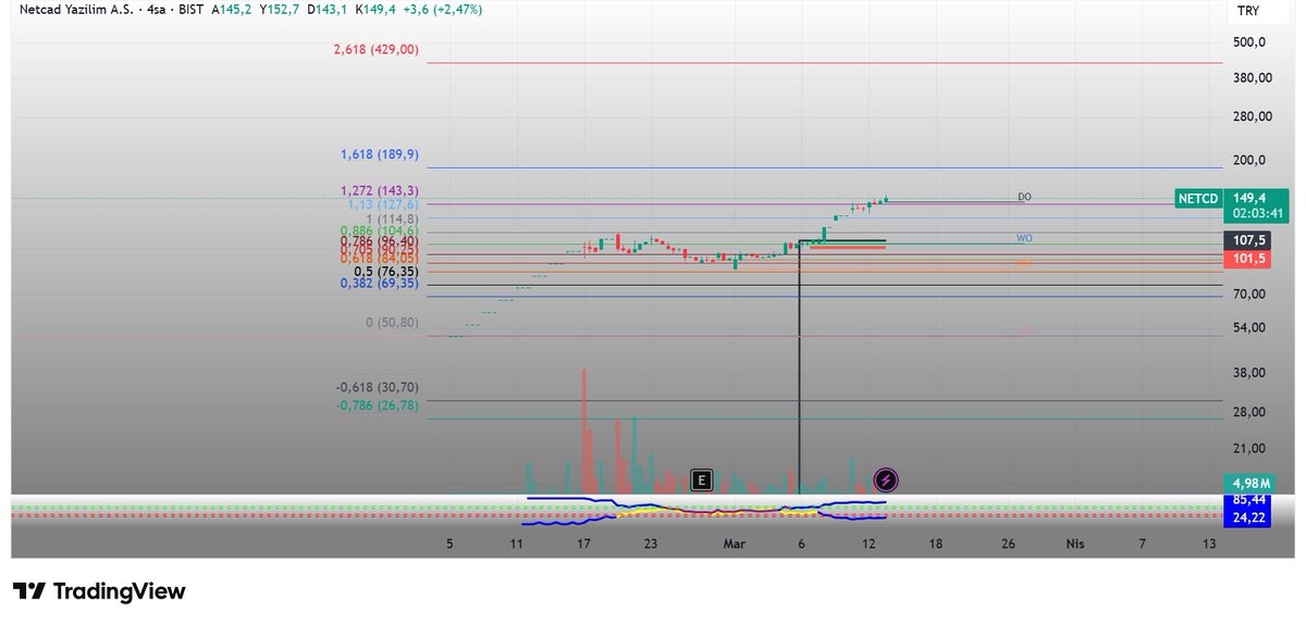 hocasayin32's tweet image. #netcd 
Yapı Kredi: 151k
Halk: 62k
İş: 52k
Satıcılar
Bank of: 193k (en büyük satıcı)
Osmanlı
Oyak
 Burada önemli şey:
Bank of satış yapıyor ama fiyat çökmüyor.
Bu genelde:satışların karşılandığını gösterir 
yazdiklarim beni baglar al sat tut tavsiyesi icermez