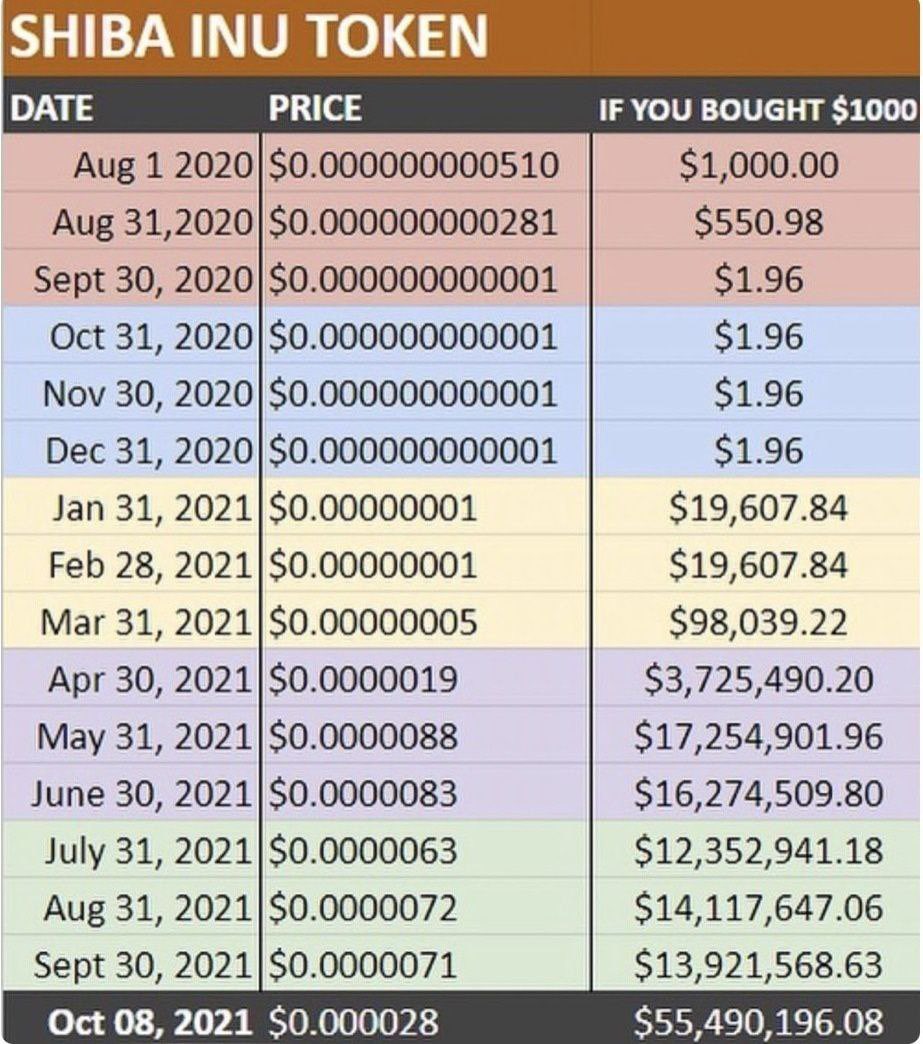 esteecoin's tweet photo. Can’t believe this happened. But maybe do your search. $ESTEE https://t.co/iUR6E5ZUi2