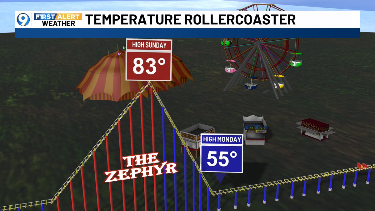 LOUISIANA WEATHER...If ya don't like it, just wait a few minutes!  Highs this Sunday in the 80s, than a strong cold front will drop highs to the 50s Monday!  Weather still looks great Friday through Sunday, rain moves in Sunday night. All wardrobes on deck!