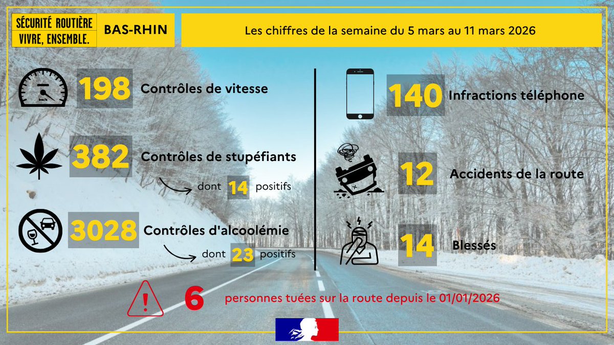 Préfet de région Grand Est & du Bas-Rhin 🇫🇷🇪🇺 tweet media