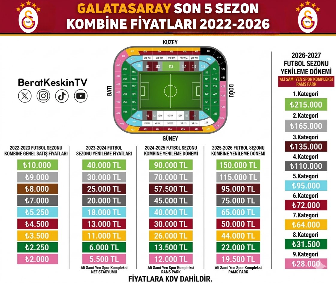 Berat Keskin tweet media