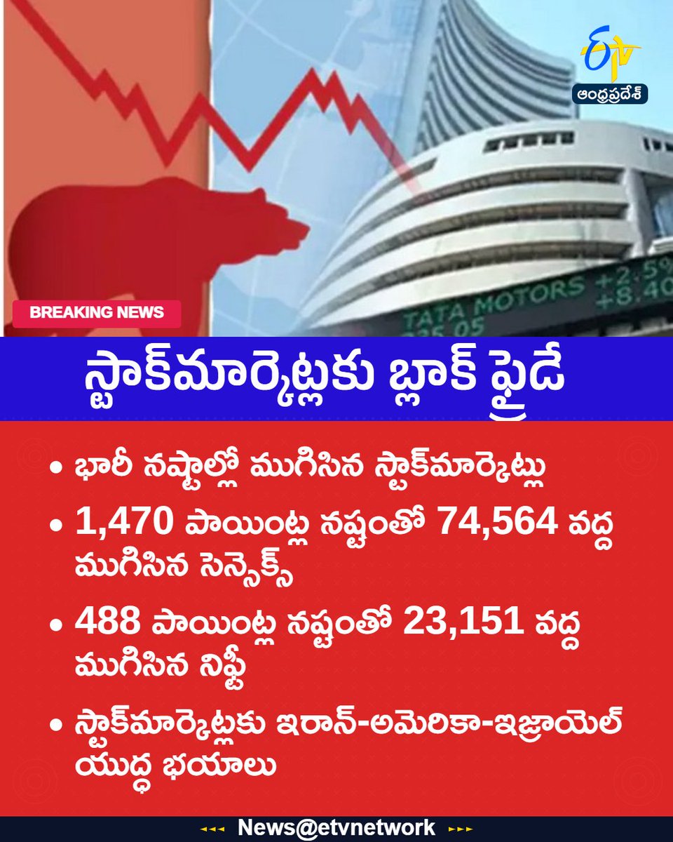 etvandhraprades's tweet image. స్టాక్‌మార్కెట్లకు బ్లాక్ ఫ్రైడే
#BlackFriday
#StockMarket
#MarketCrash
#Sensex
#Nifty