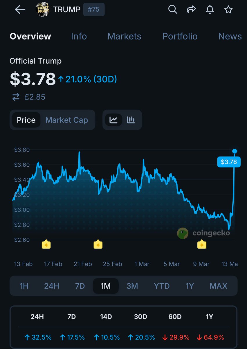 The Professor 🕵🏽 𐤊 ₳Ѳ τ ױ ⧖ tweet media