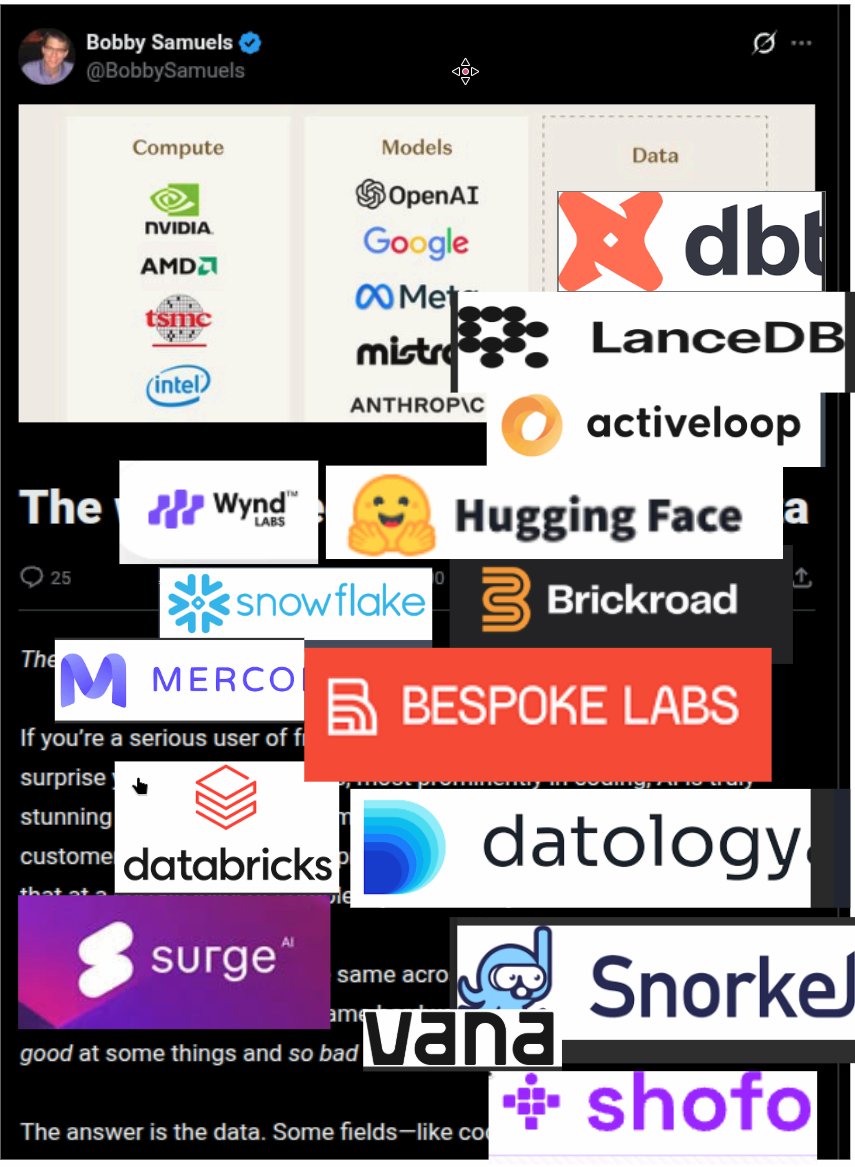 LuisOala's tweet photo. peace and love boss, 2min braindump no particular order w some pointers for your lit review

welcome to the community

+ open invite to join our oss ai data industry standards at croissant, >1.5m ai ready ds brought online across hf, kaggle, google, meta, neurips &amp; counting https://t.co/GA07qSuwAQ