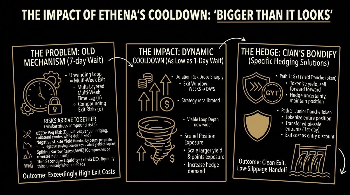 CIAN - Yield Layer of DeFi 🟡 tweet media