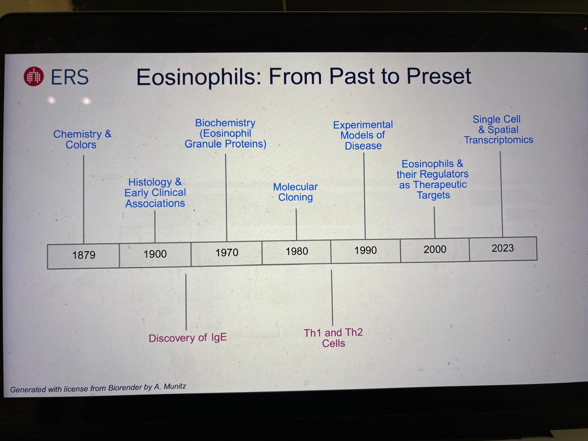 ArielMunitz's tweet photo. Disappointed to miss it in person, but staying in Israel offers an advantage: I can now present at two different conferences!
Looking forward to sharing insights on #cancer in #EosinophilicLungDiseases and #Type2Immunity. The mind never rests!
#ERSCourse #Type2Inflammation https://t.co/Bv6WInzAYj