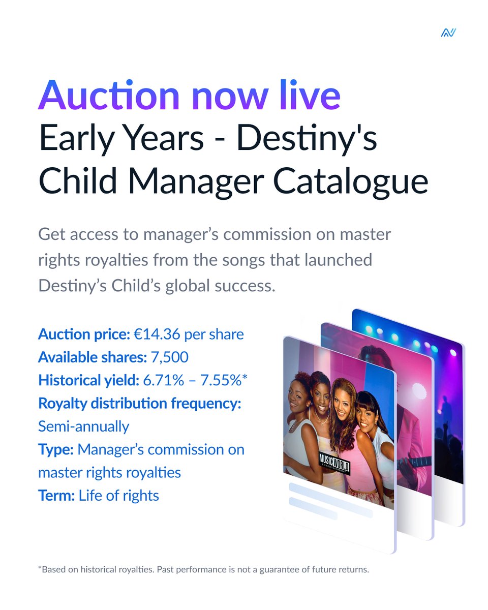 anotemusic's tweet photo. 🚨 Auction now live

Early Years – Destiny’s Child Manager Catalogue

Auction price: €14.36 per share
Available shares: 7,500
Historical yield: 6.71% – 7.55%*

Explore the auction 👇
https://t.co/gdHyWRqv9Q