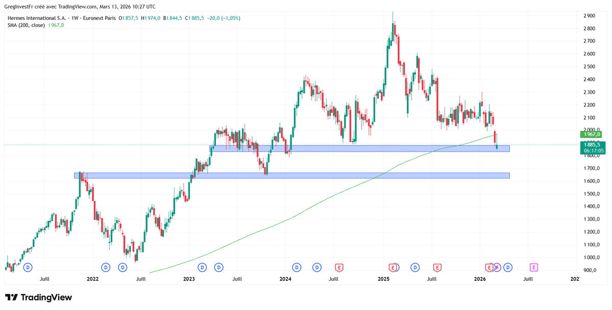 GregInvest 💵 tweet media
