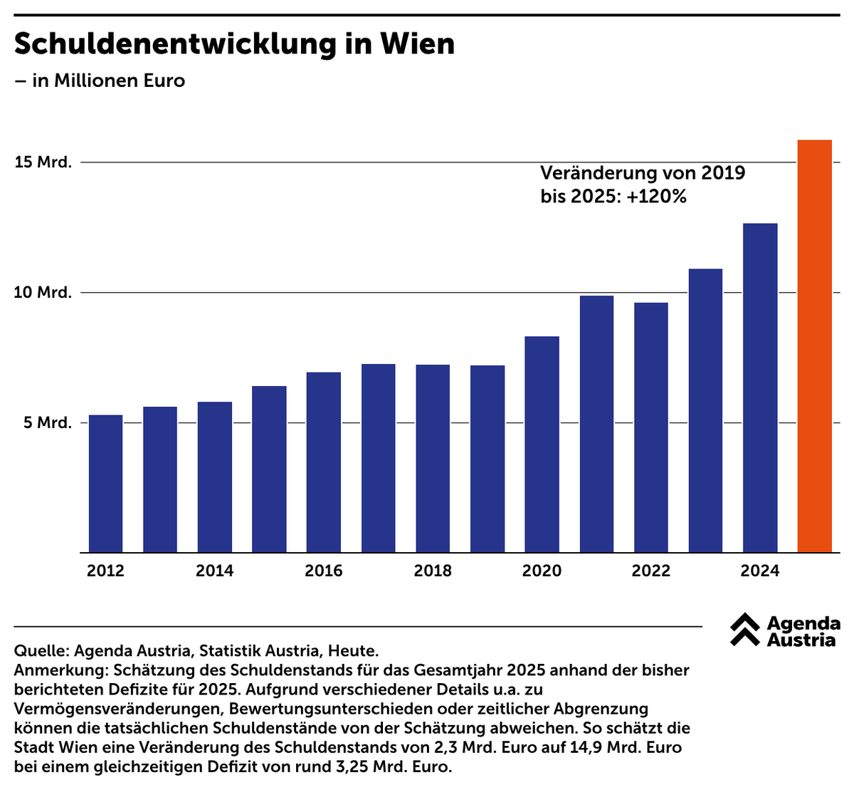 Agenda Austria tweet media
