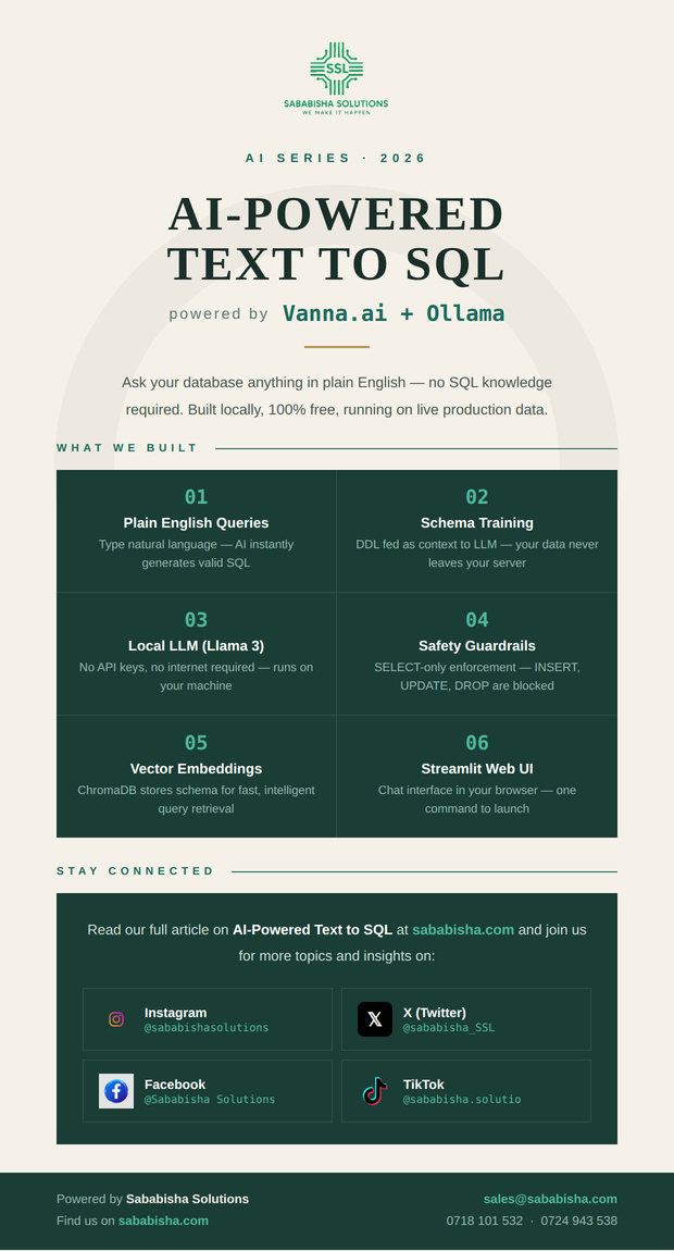 Sababisha solutions tweet media