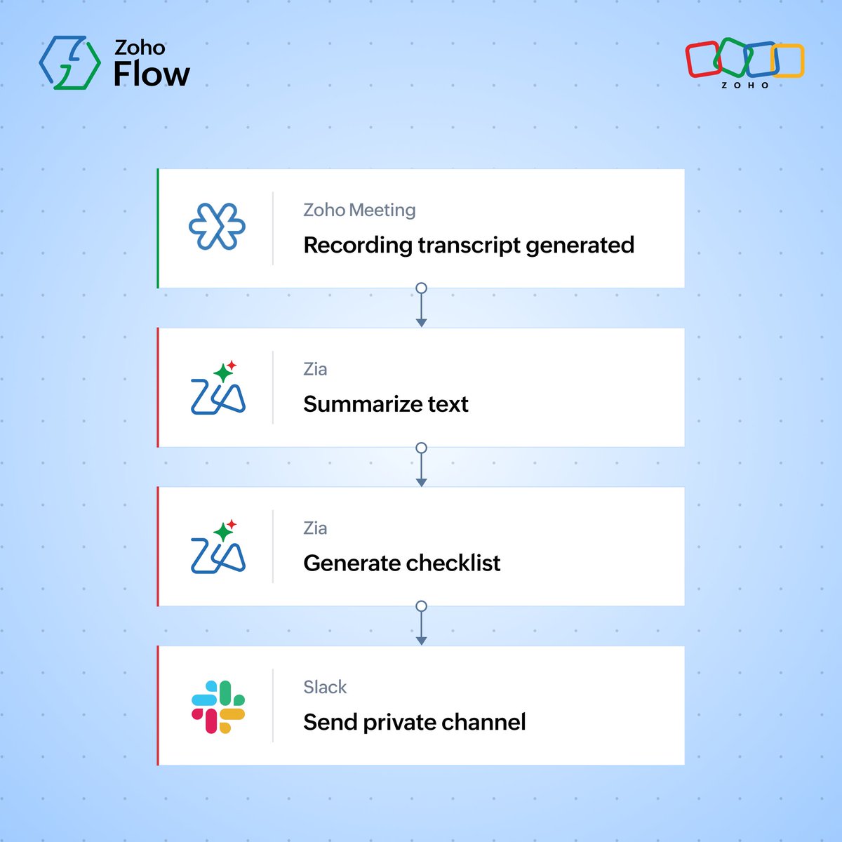 Zoho Flow tweet media