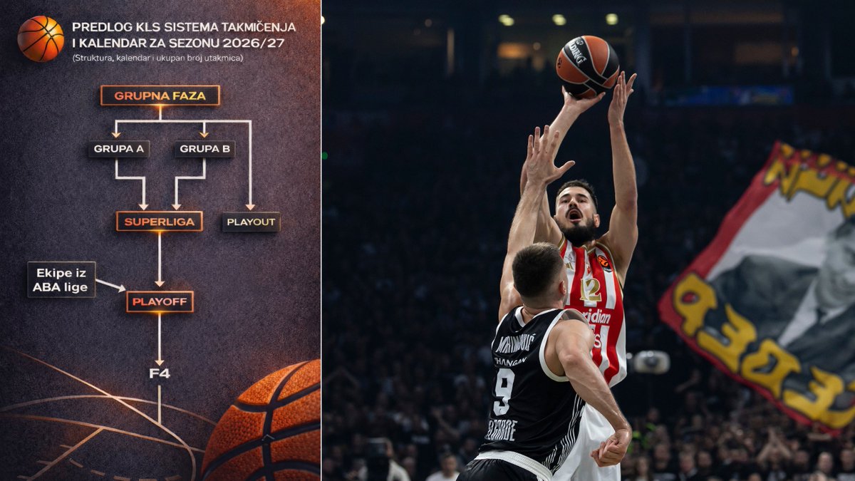 sportklub's tweet image. Ekskluzivno: KLS sprema drastične promene, F4 za titulu prvaka!

Sport klub je imao uvid u dokument koji je poslat klubovima, ovako će verovatno izgledati srpsko košarkaško prvenstvo naredne sezone: sportklub.n1info.rs/kosarka/srbija…

#kss #kls #superliga #abaliga #kkcz #kkp #fmp #okk #mega