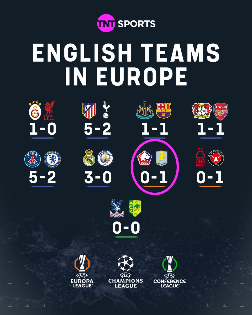 Football on TNT Sports tweet media