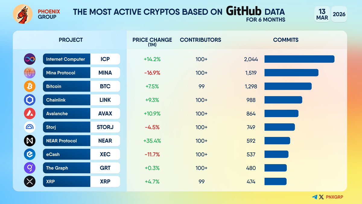 PHOENIX - Crypto News & Analytics tweet media