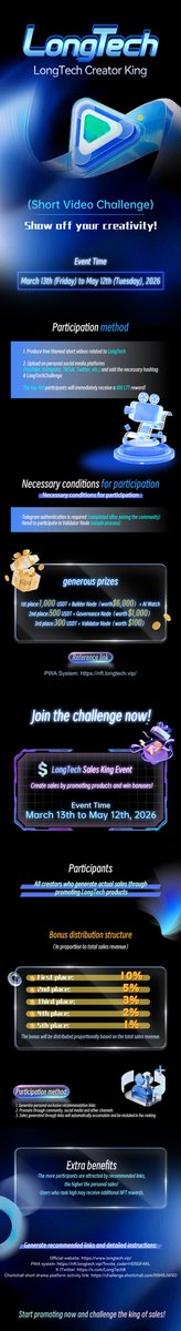 LongTech tweet media