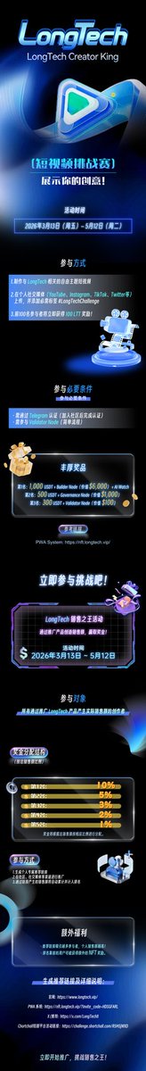 LongTech tweet media