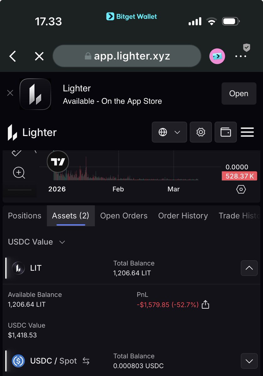 CV 🔶$BNB tweet media