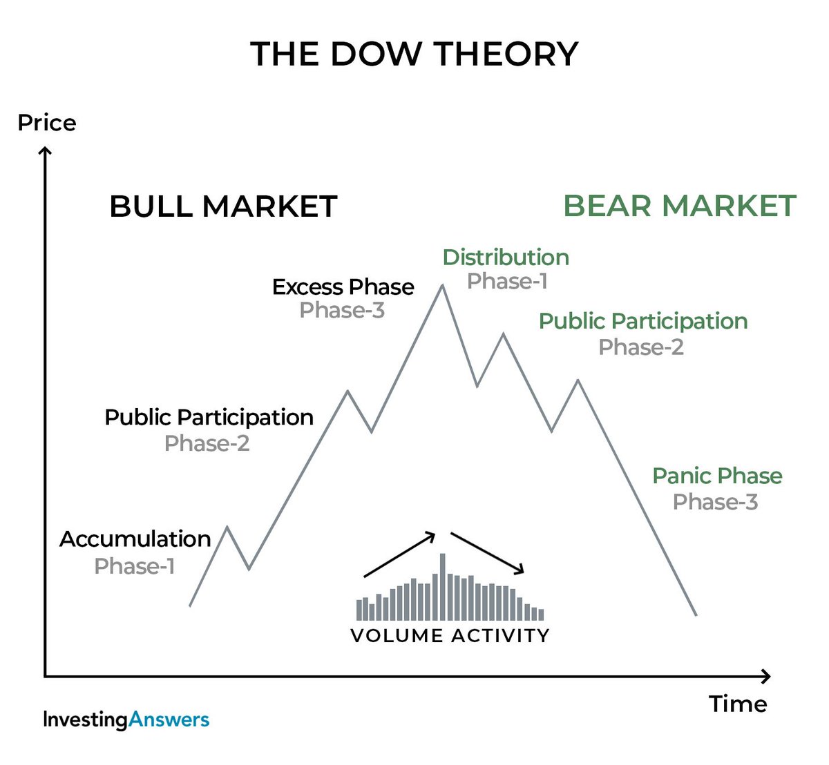 ChikouTrader's tweet image. #IDEA  - stock is a perfect example of Dow Theory !

Trend got END, exactly, when i tweeted below,

and on 31st december 2025 !

Dont jump to Buy, thinking its down, AVOID this at any cost !
