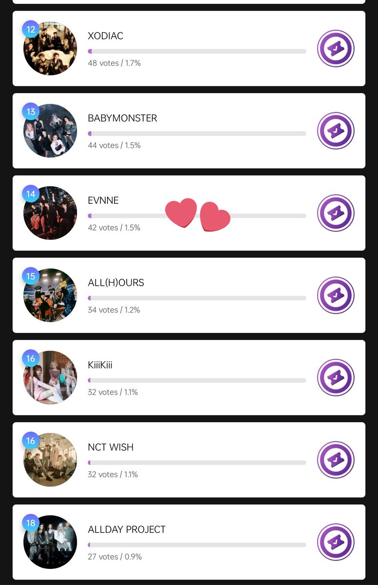 ✨ ASEA 2026 Fan Choice 5th Generation ✨

 Top 20 groups will advance to the next round!

ENNVEs who want to help you can vote for EVNNE here 👇

podoal 🩷
global.podoal.io/app/fandings/5…

my1pick 💛
fsn-app.my1pick.com/app/link/theme…

mubeat 💜
mubeat.applink.info/uL6cUQdYyt

#EVNNE #이븐