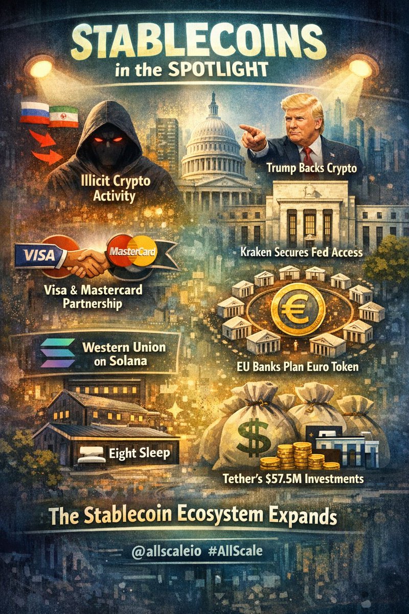 Stablecoins dominated last week headlines

From regulation moves to new partnerships the space keeps expanding

• regulators tightening oversight
 • global payments giants exploring integration
 • banks preparing a euro stablecoin alternative
 • tether deploying fresh capital