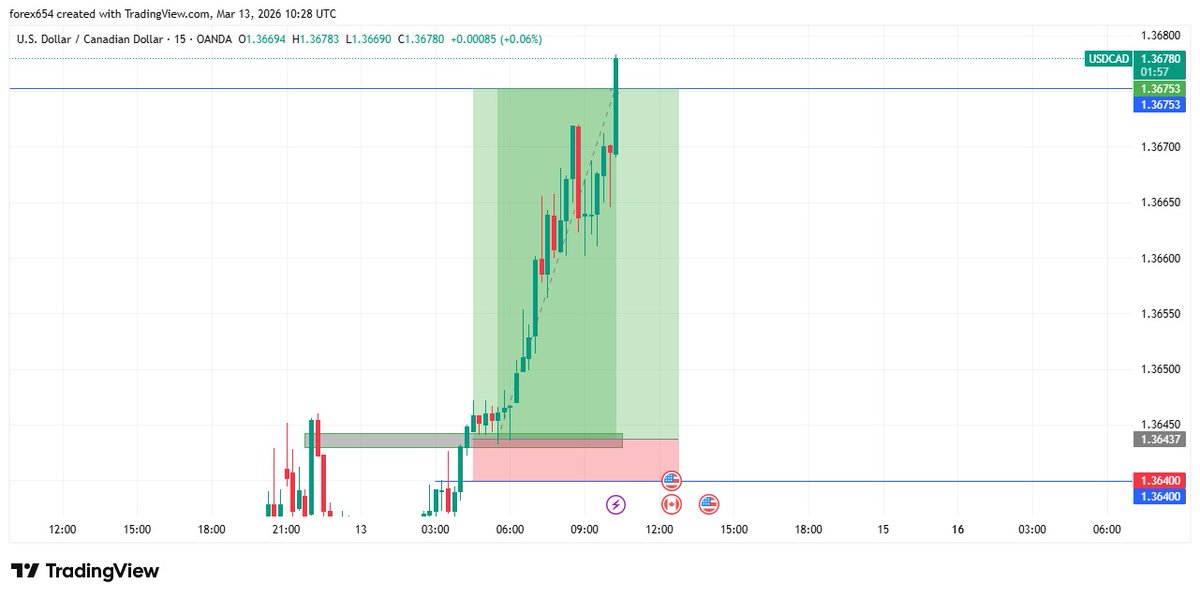 Guardeer Ict Student tweet media