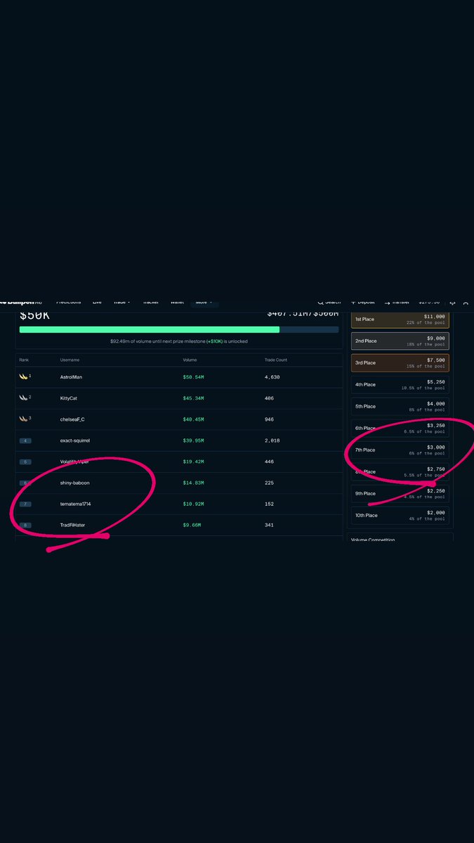 <a href="/BullpenFi/">Bullpen</a> 

bullpen、コンペ7位に入ってたのにしれっとコンペ期間延長してしかも14日以内に自分からチームに連絡、30日以内に受け取れないとコンペ賞金剥奪とかユーザーに不親切すぎませんか🥺🥺🥺

Bullpen, this is way too unfriendly to users 🥺🥺🥺

I finished 7th in the competition, then