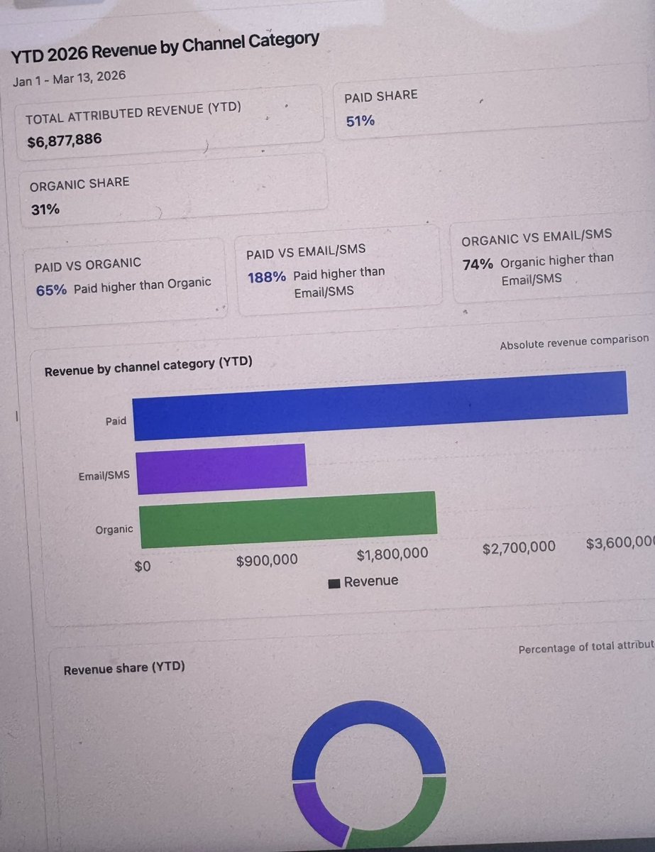 Thankgod Akpan • Paid Ads Expert tweet media