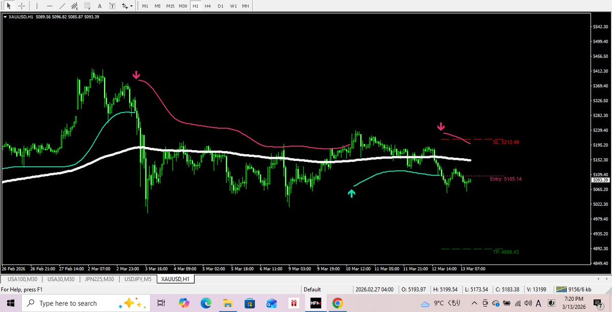 FXトレーダー＿チャーリー🤖｜ドル円 ｜ゴールド｜ 不労収入｜副業｜EURUSD tweet media