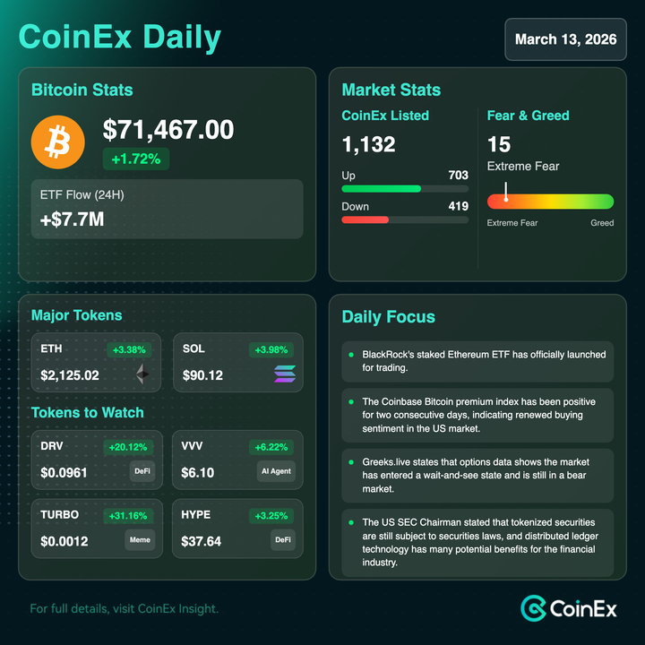 CoinEx Indonesia 🇮🇩 tweet media