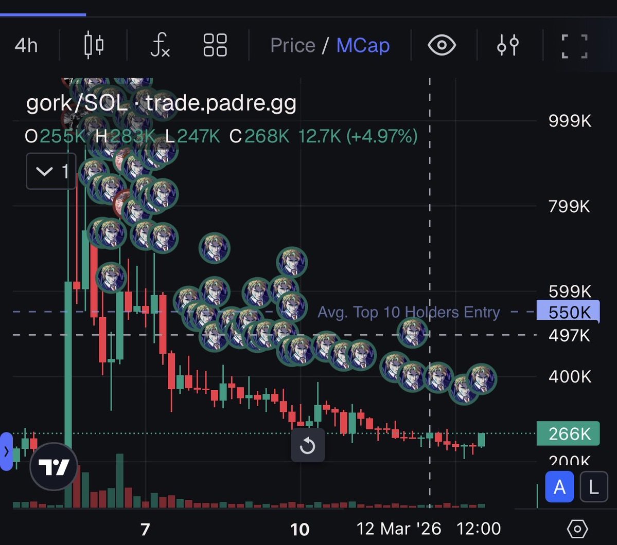 Steady wins the race. Just completed ANOTHER 1% in buybacks and going to lock it!