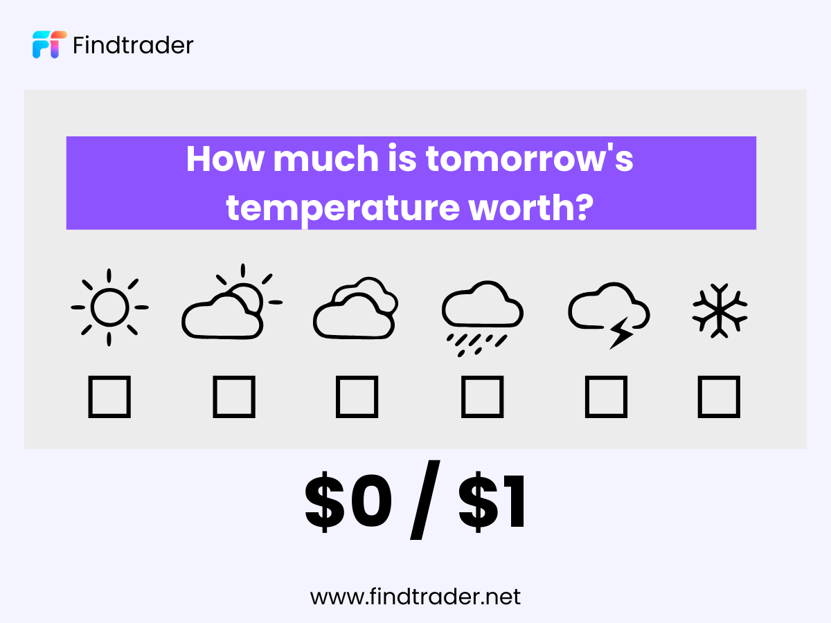 Findtrader tweet media