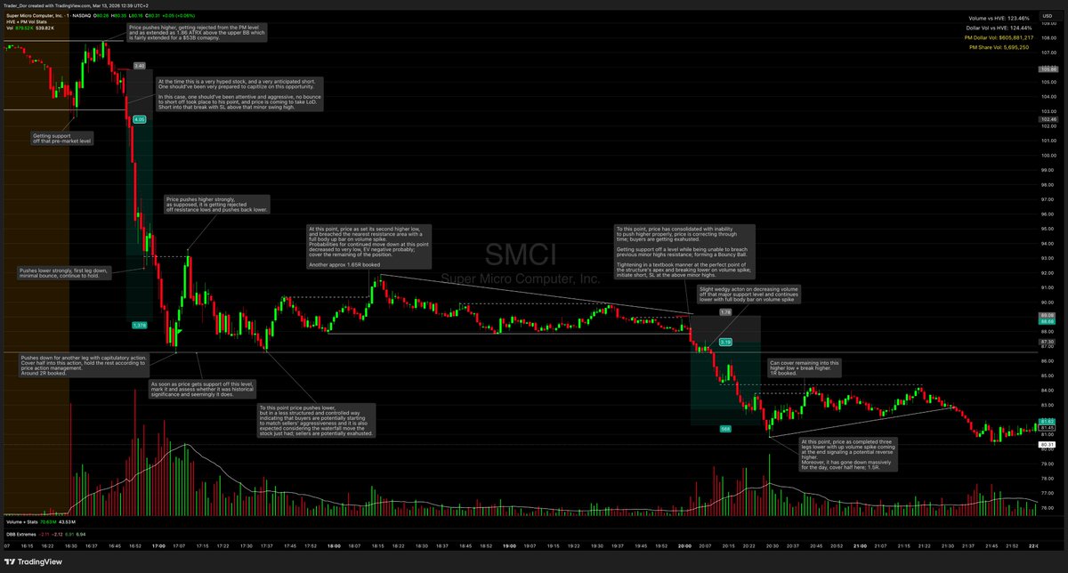 Dor Shahar tweet media