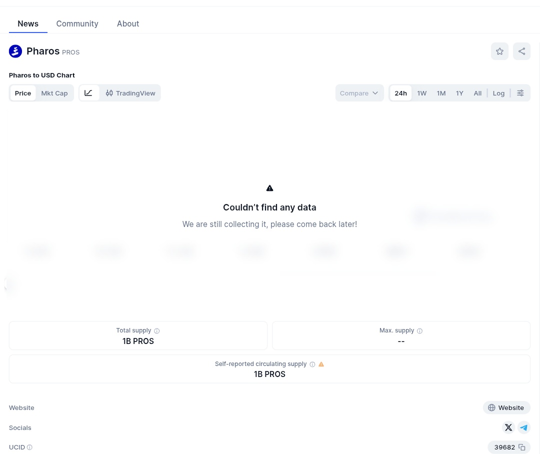 Pharos Intel tweet media