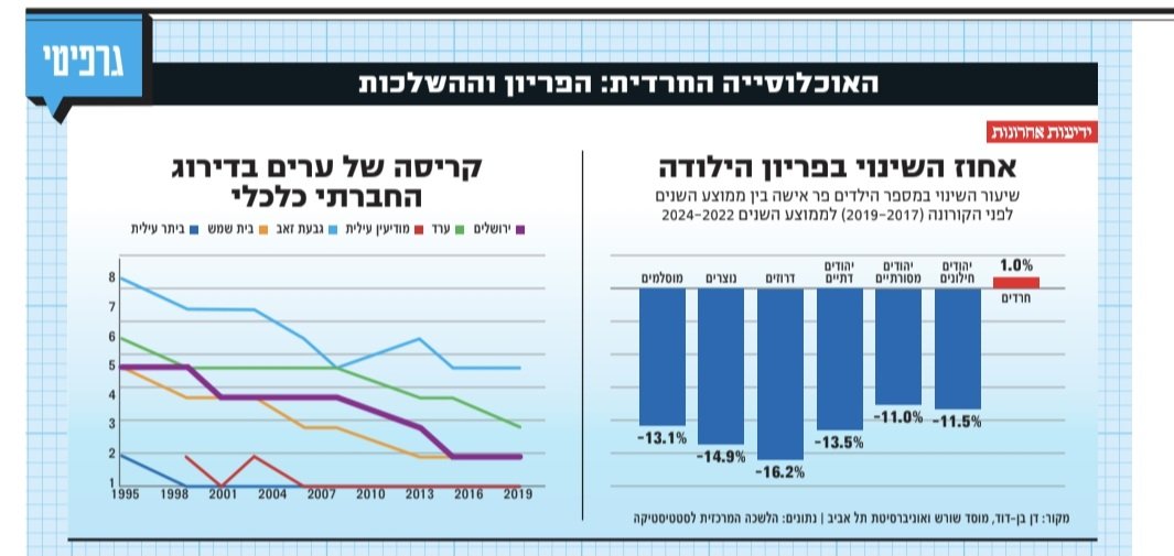 נדב איל Nadav Eyal tweet media