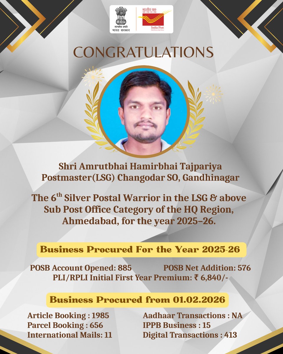 pmgnorthgujarat's tweet image. Proud to announce that Sh. Amrutbhai H Tajpariya, #Postmaster, #Changodar Sub #PostOffice,  under #Gandhinagar Division has been declared 6th Silver #Postal Warrior under North #Gujarat Region, #Ahmedabad. Heartiest congratulations
@IndiaPostOffice
@JM_Scindia