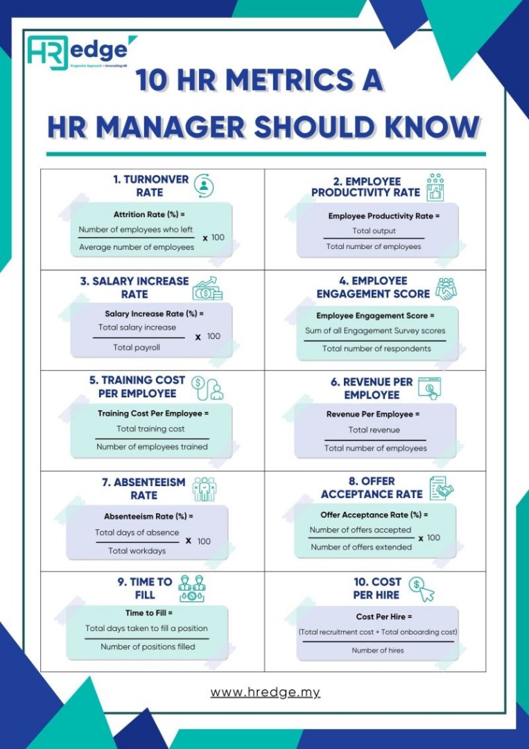 MICHAEL_NIG's tweet image. This could be helpful to anyone in the HR field or to those about to enter it. 

#OgaHR