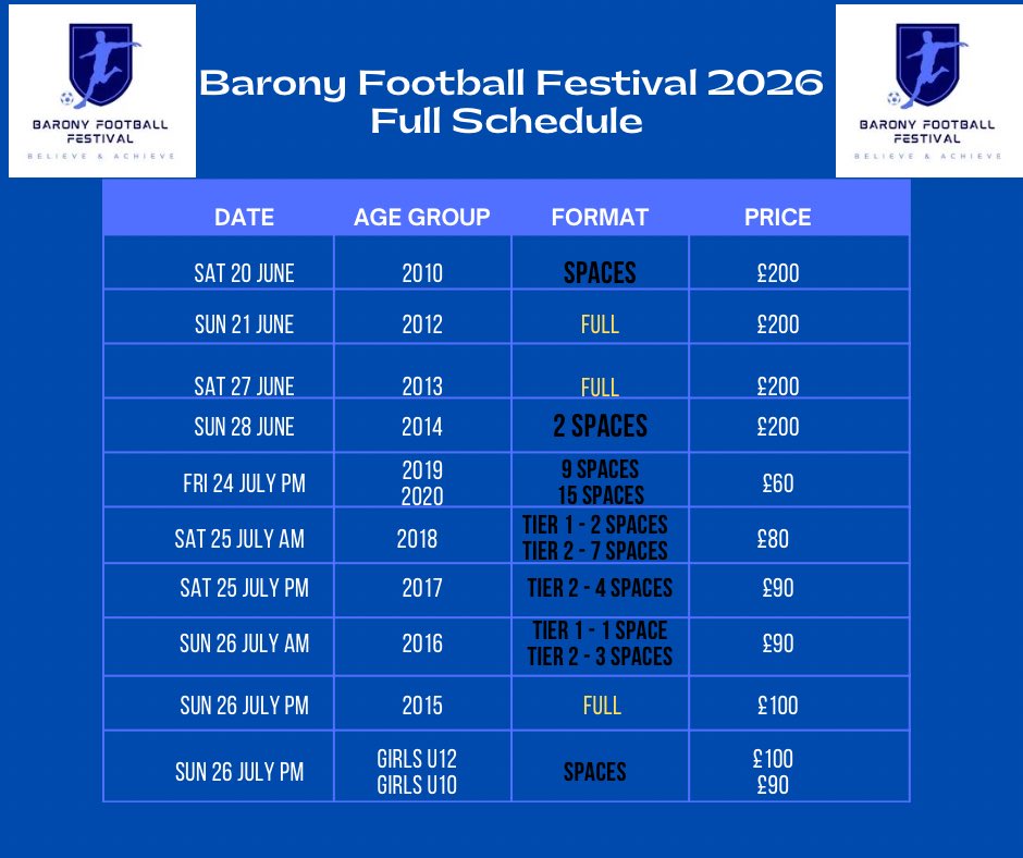 Barony Youth Football Festival tweet media