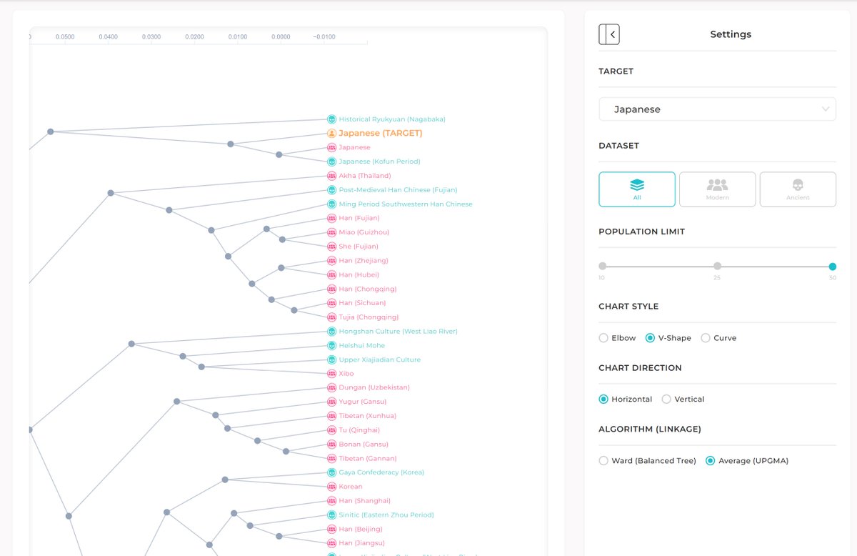 Illustrative DNA tweet media