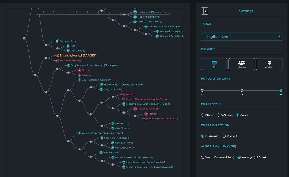 Illustrative DNA tweet media