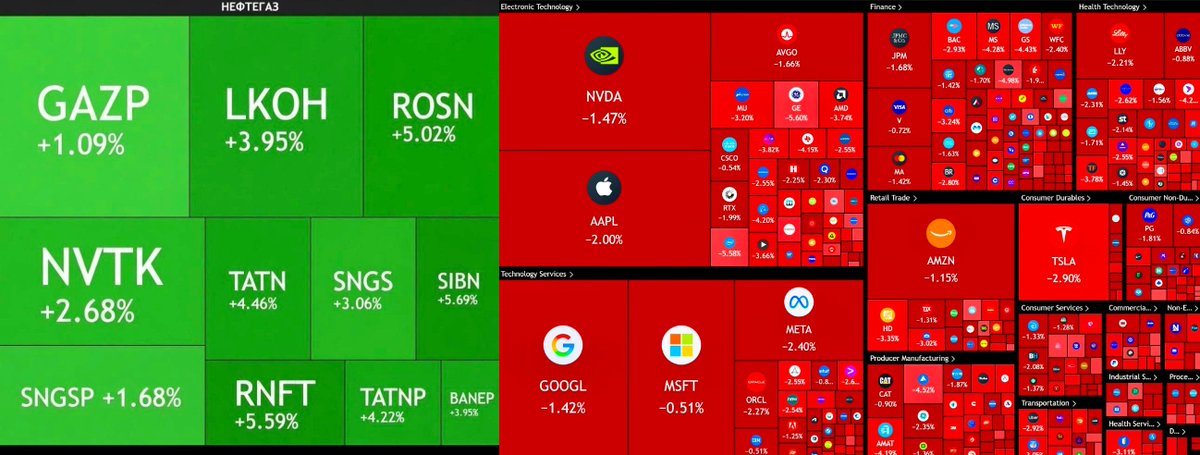 Left: Russian stock market
Right: US stock market

Is this "America First"?