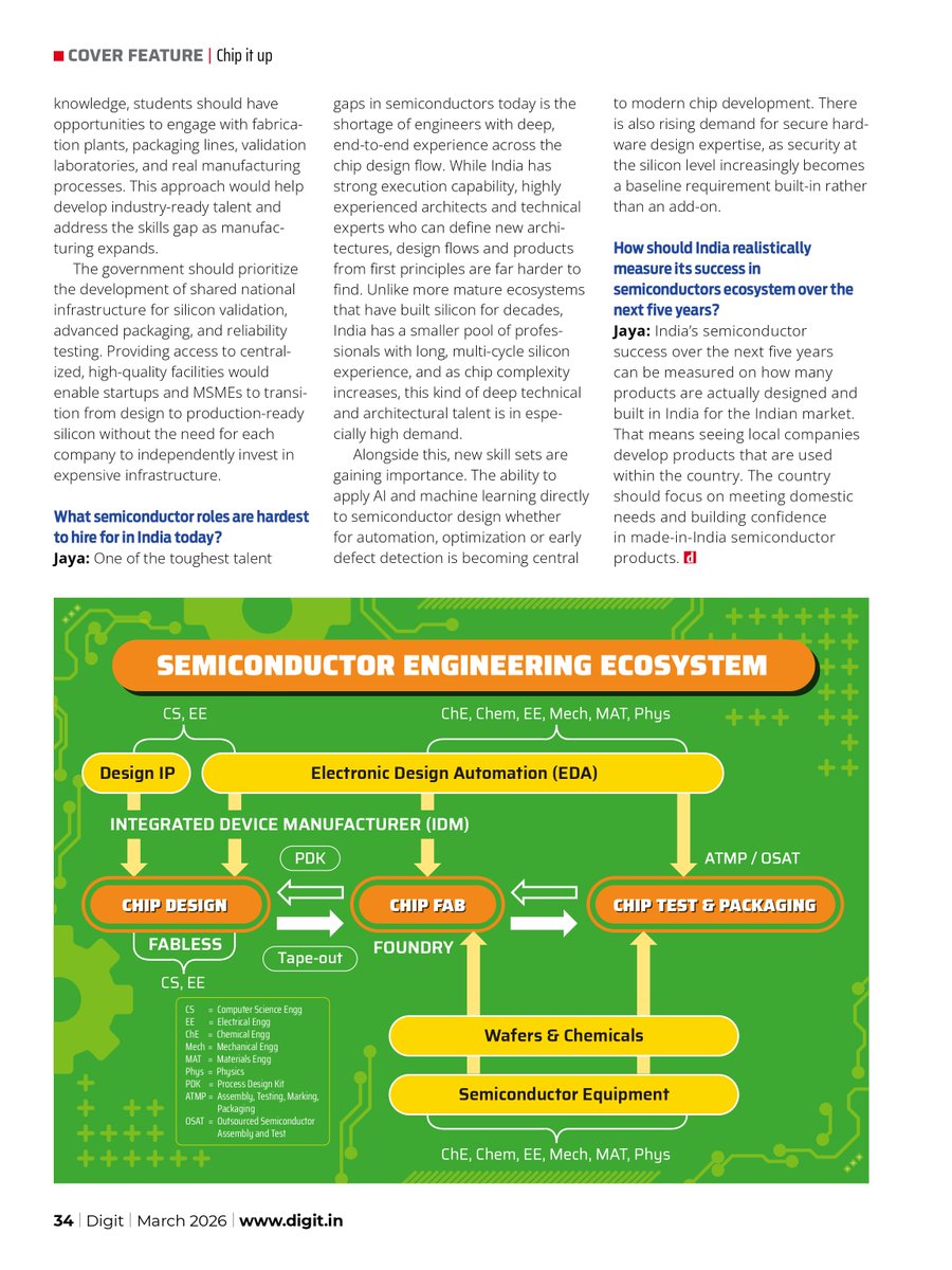 AMD India tweet media