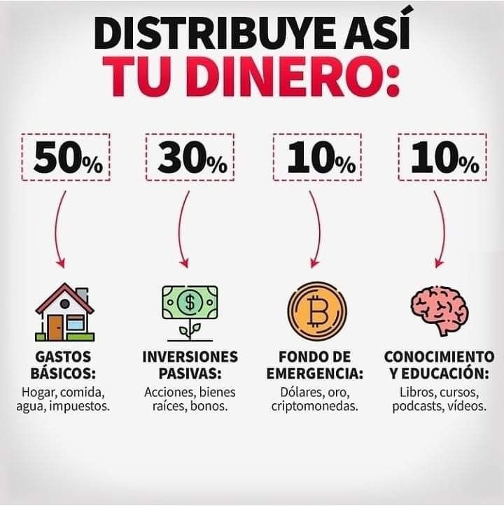 digitalbizzflow's tweet photo. La regla del 50/30/10/10 https://t.co/9xnenxCAGu