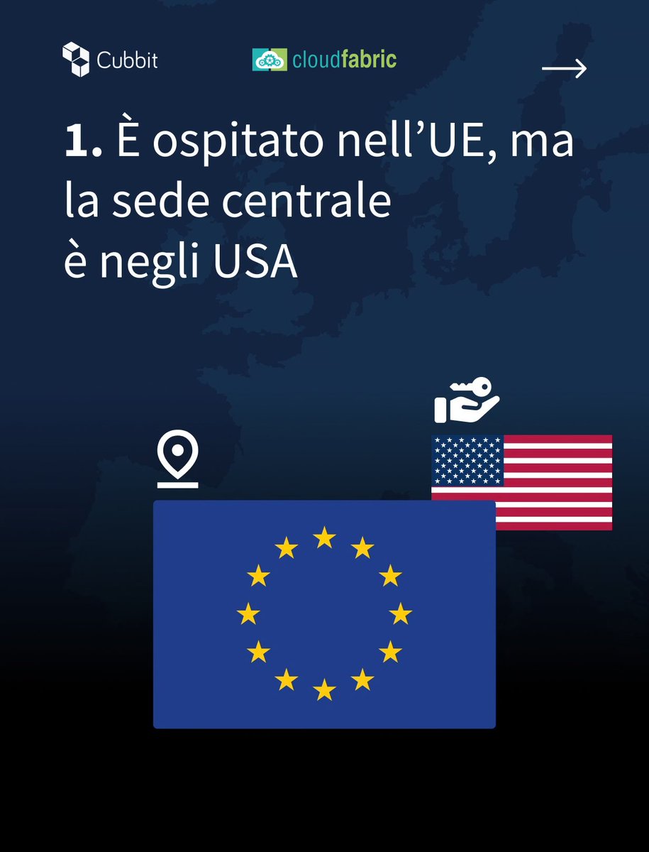 Cloudfabric IT Company tweet media