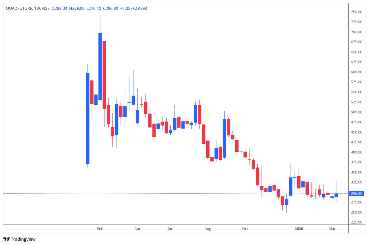 SSRNalluri's tweet image. #quadfuture