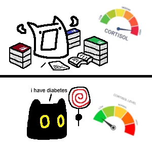 cortisol 