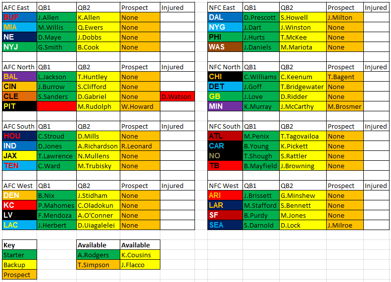 NFL Hype Train 🚂🚃🚃 tweet media