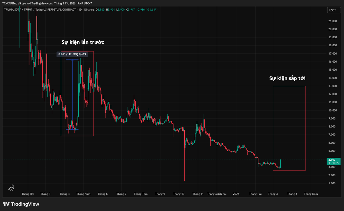 AlexNguyenTCX tweet media